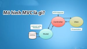 Mô hình mvc là gì? Ứng dụng mvc trong lập trình web
