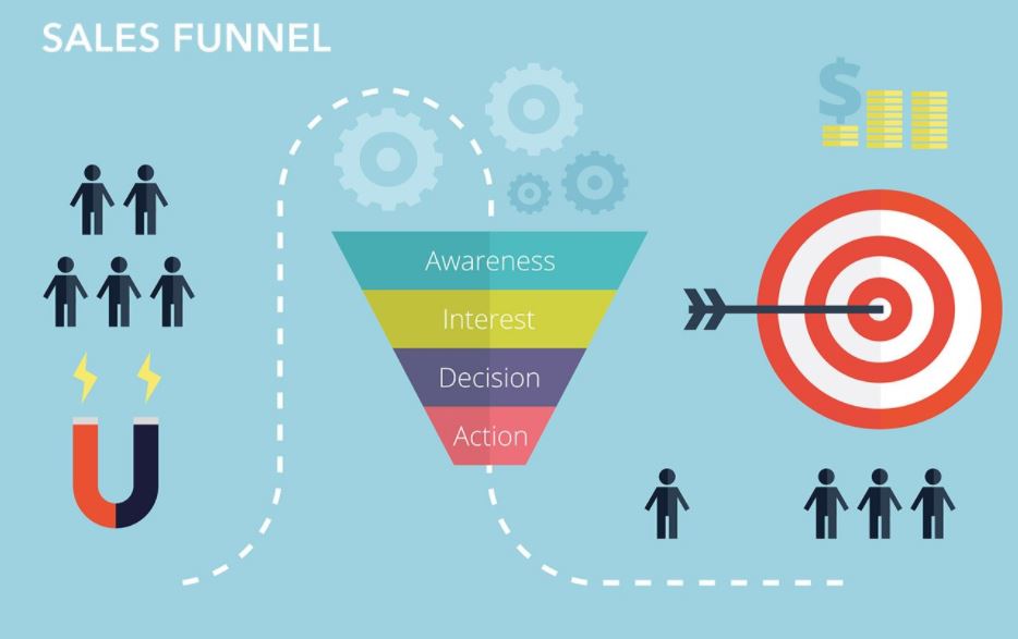 hoạt động của Sale Funnel