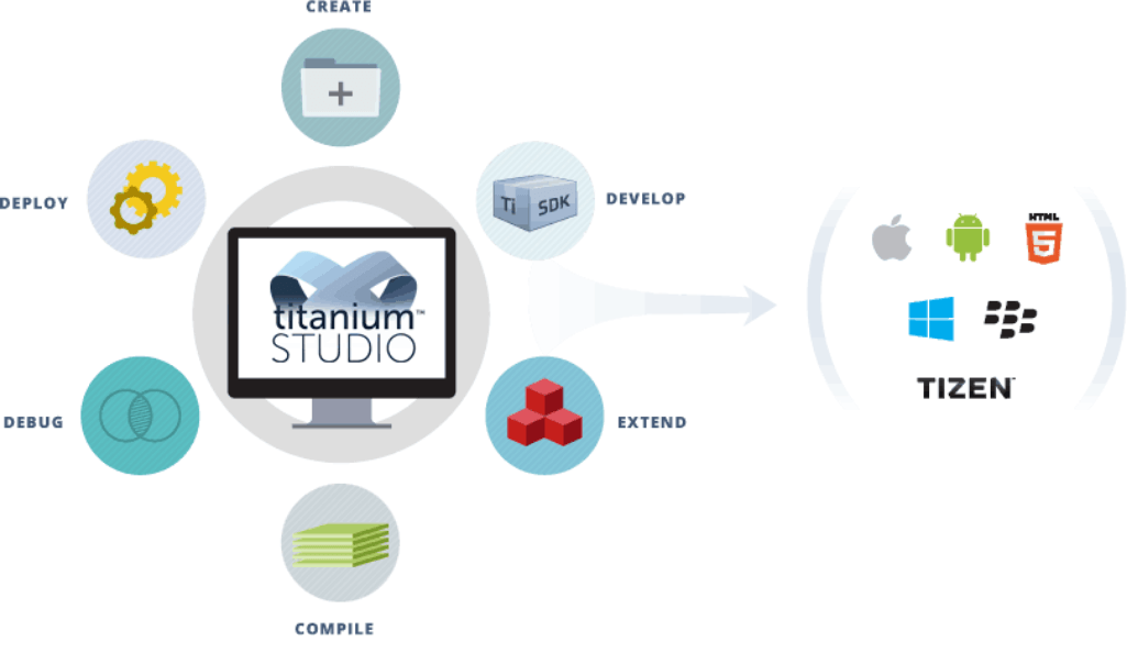 titanium studio