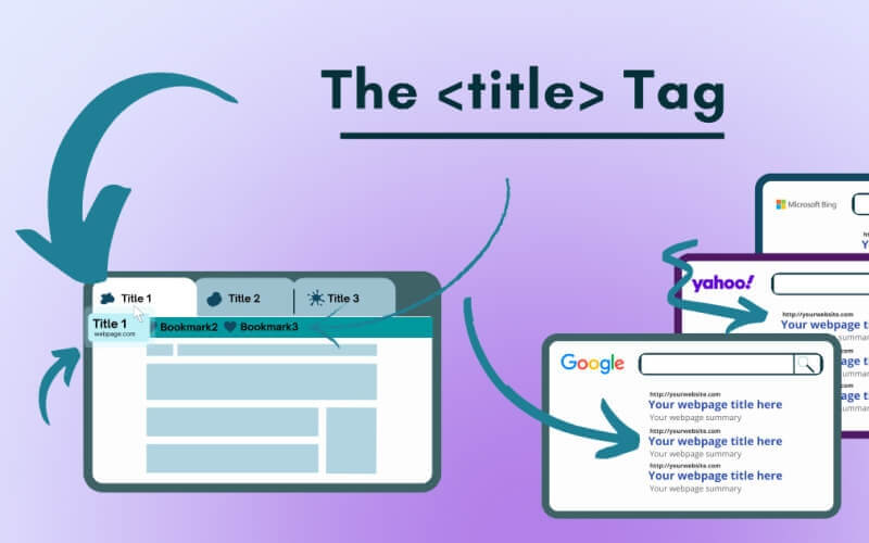 Vai trò của tag title đối với SEO Vai trò của tag title đối với SEO